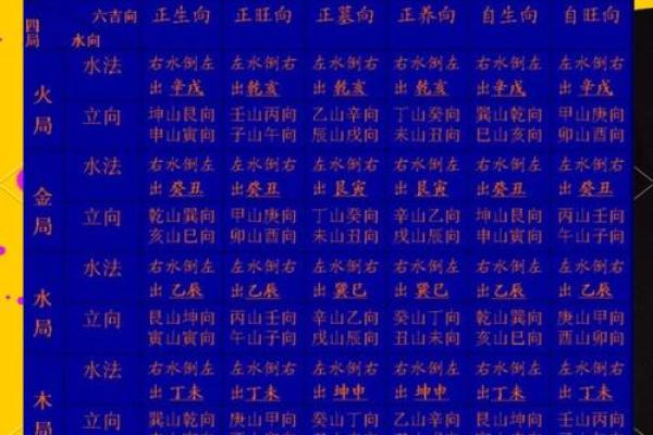 金命宜葬什么山向 此方位利于子孙后代