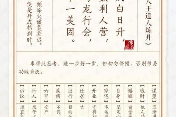 佛祖灵签25签求姻缘 佛祖灵签二十五签解签？