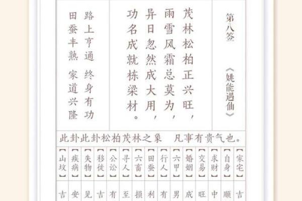 观音灵签唐僧取经解？