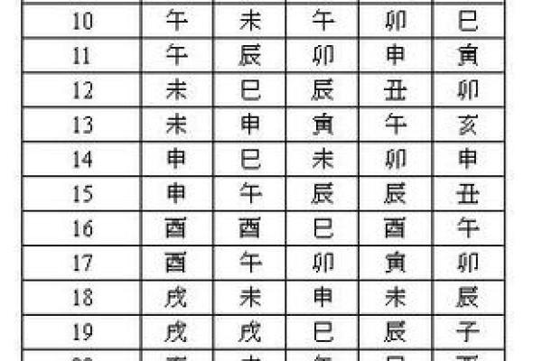 紫微斗数中干支是什么 紫微斗数天干怎么排盘？