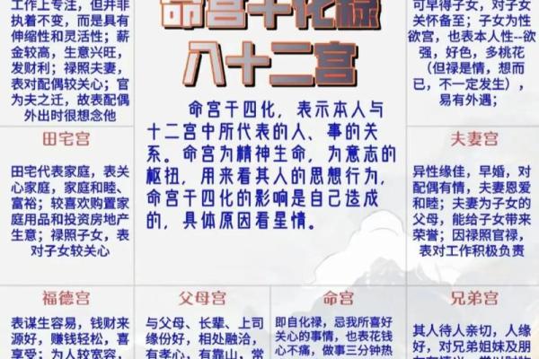 紫微斗数中干支是什么 紫微斗数天干怎么排盘？