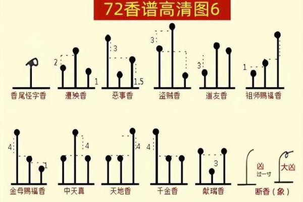 财神香谱图解得禄香