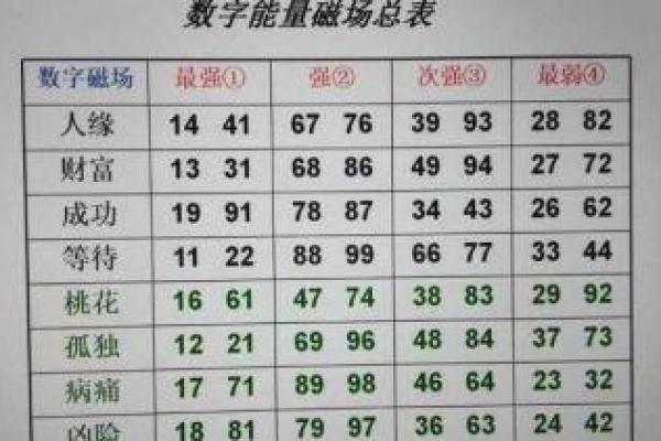 手机号风水查询