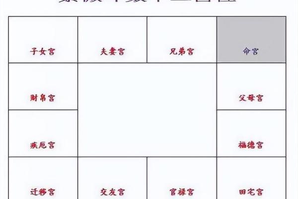 紫微排盘中田宅宫太阳化忌好不好