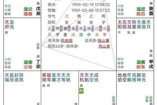 紫微排盘中田宅宫太阳化忌好不好