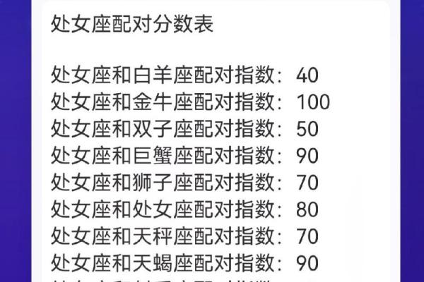 白羊金牛和狮子处女座配对怎么样