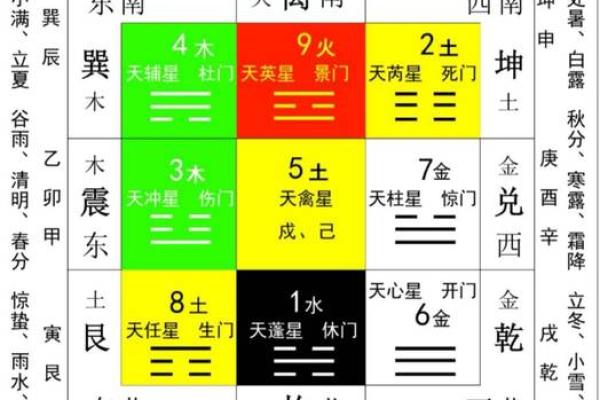 奇门测风水_二十几岁就写了那么多的作品
