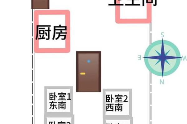 怎么找到适合自己方位的卧室？