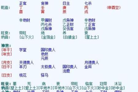 周易八字合婚免费的