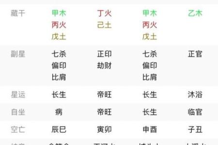 八字测算你适合哪种官职