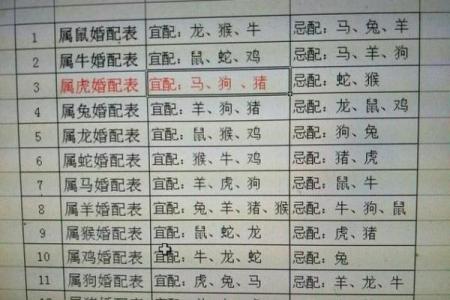老祖宗姻缘配对表