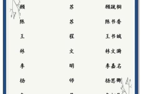 姓名配对是不是真的准 姓名配对有科学依据吗？