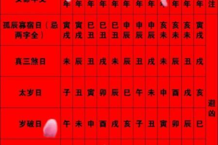 挑选黄道吉日嫁娶需要注意的几点事项