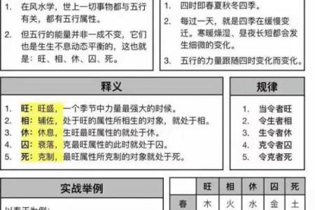 五行八字相克