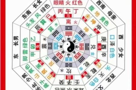九宫八卦风水之东北艮卦