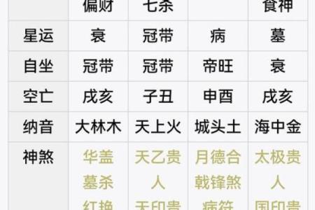 八字官禄宫怎么看命格