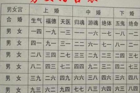 姓名姻缘预测免费 姓名姻缘测试打分 免费？