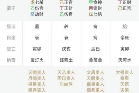 周易算命周易生辰八字算命