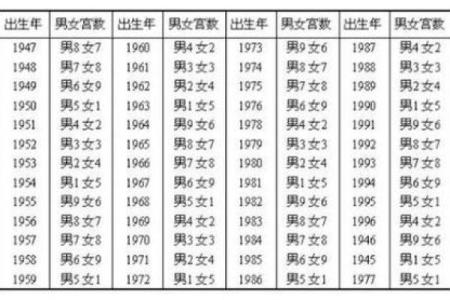 八字配对查询