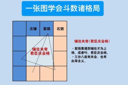 紫微斗数诸星落命宫之：劫杀星详解