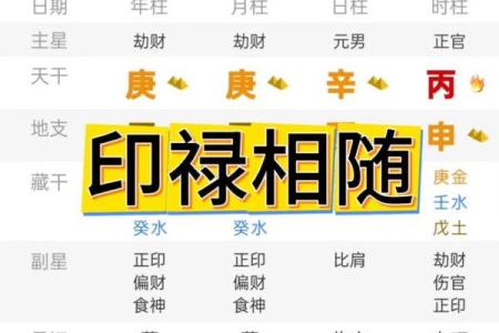 八字印重