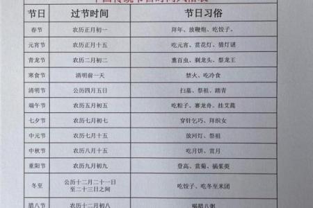 中国民俗别称大全，太涨知识了