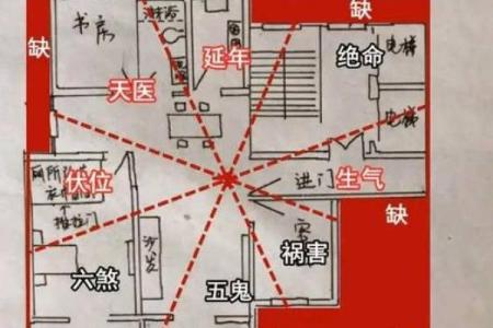 如何选择风水好的房子图片