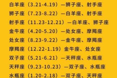 射手座女与白羊座女配对如何