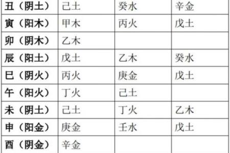 八字藏干是什么意思 八字藏干有何含义
