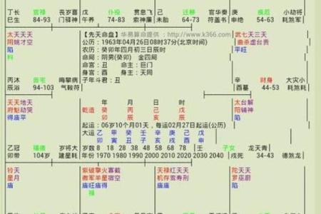 八字如何排盘