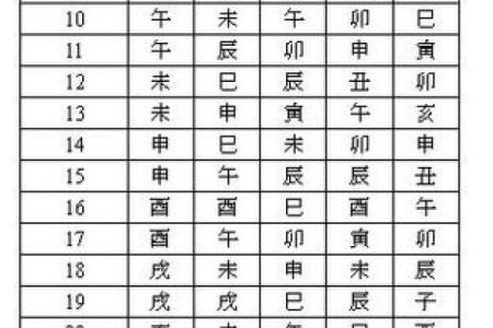 紫微斗数中干支是什么 紫微斗数天干怎么排盘？