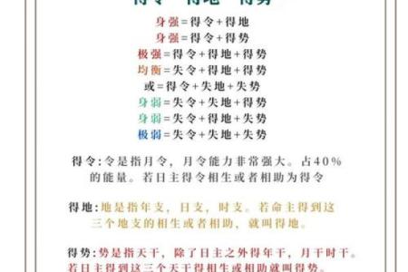 学习四柱八字有什么用处？