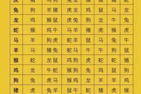 猴和什么属相最配相冲相克呢 猴和什么属相最配对男