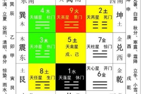 奇门测风水_二十几岁就写了那么多的作品