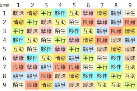 姓名与缘分五格测试 姓名配对五格免费测试？