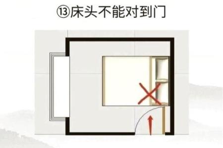 怎么找到适合自己方位的卧室？