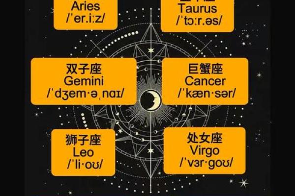 欧州认可星座：从Aries到Pisces，你的星座知识百科全书