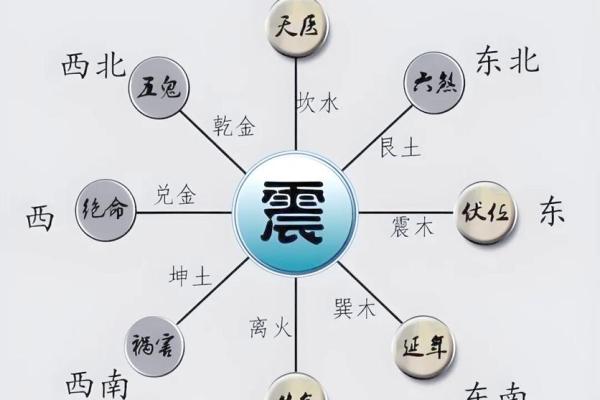 煞气与方位吉凶有哪些？