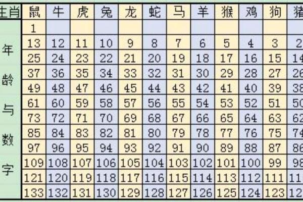 生肖配对表年份岁数