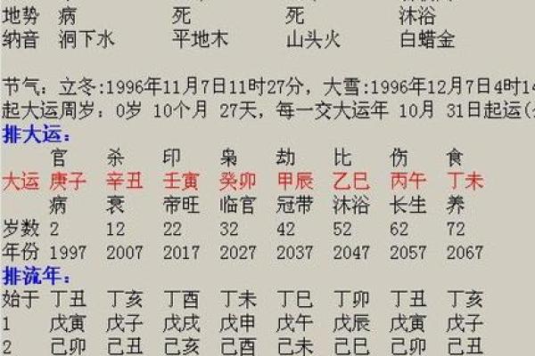 八字流年算命