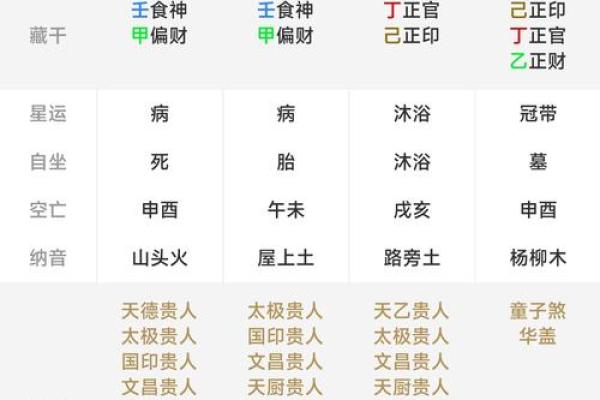 八字算财运准吗-八字算财运免费算