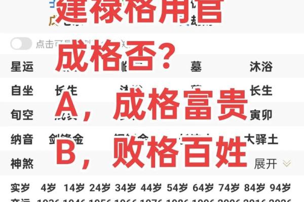 八字中建禄格是几等命