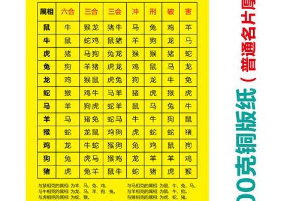 属猪和什么属相最配对 属猪和什么属相相冲