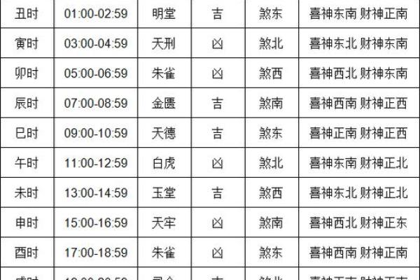 老黄历查询 2024年11月12日是黄道吉日吗