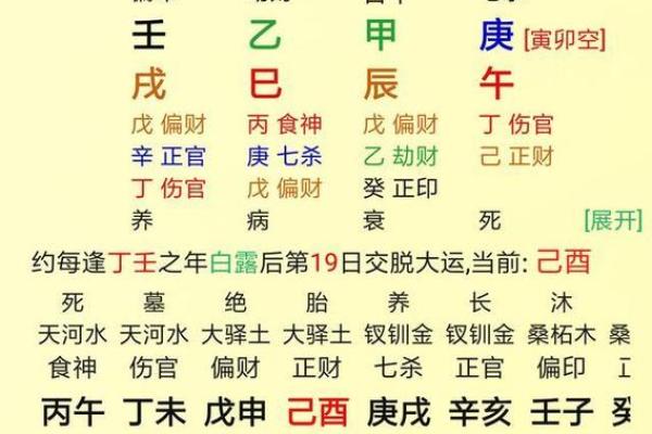 八字中有七杀如何化解