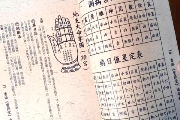 用六壬金口诀怎样定八字时辰