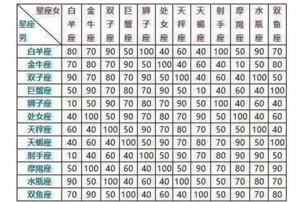 姓名配对指数多少算好 姓名配对最准98%？