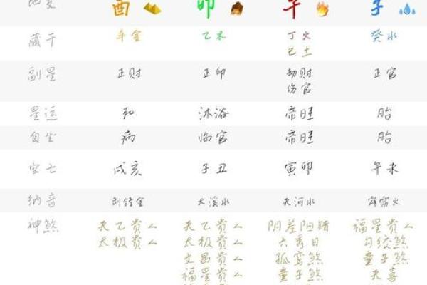 八字年运