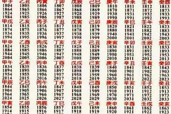 免费测生辰八字