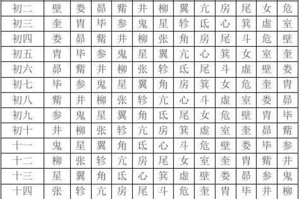 二十八星宿查询表配对